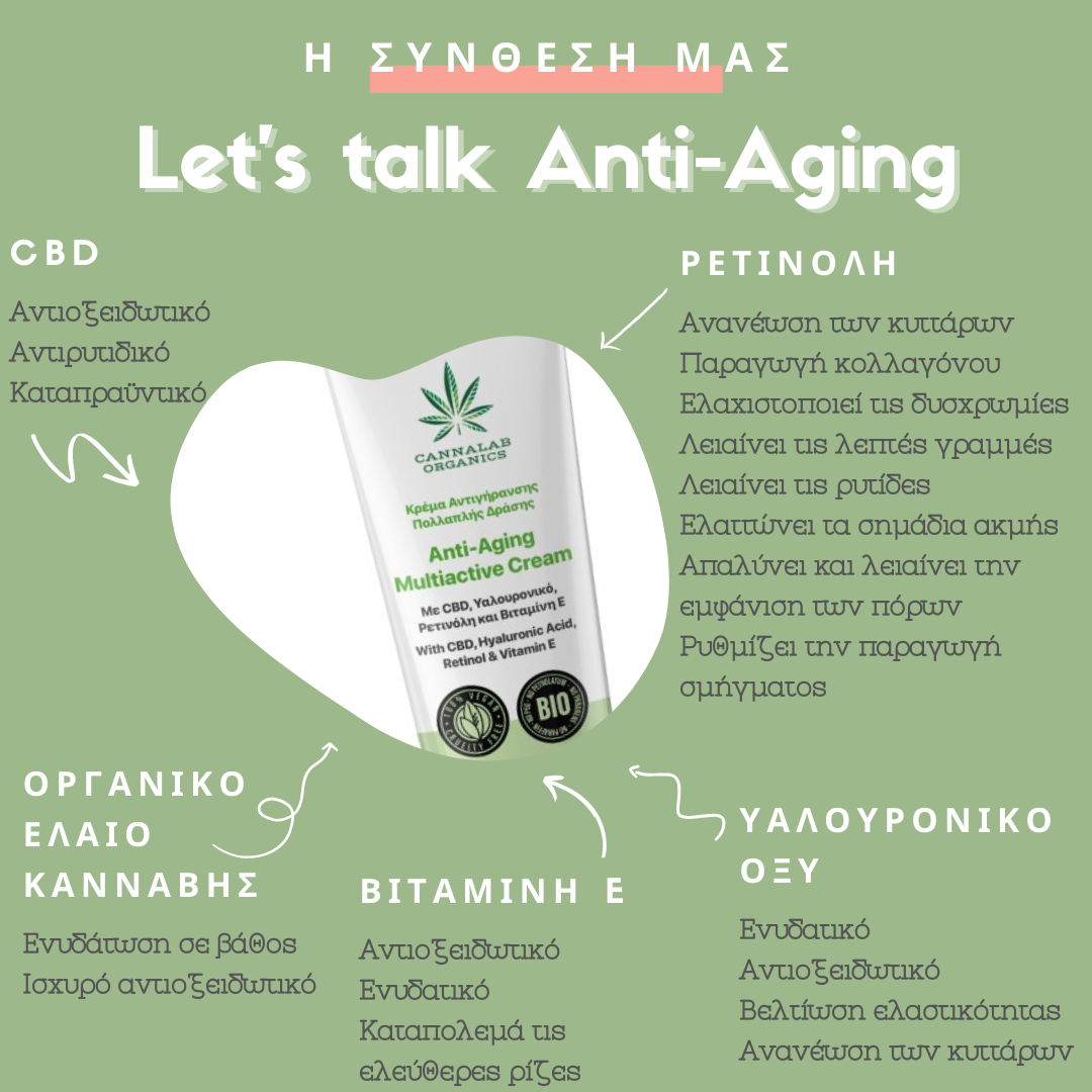 Κρέμα με Υαλουρονικό και Ρετινόλη Cannalab Organics